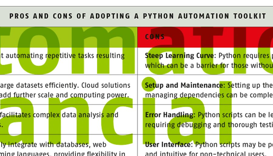 Automation of financial reporting 