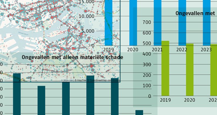 Real time verkeersdata een zinvolle toevoeging op actuariële modellen?