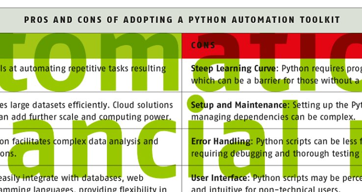 Automation of financial reporting 