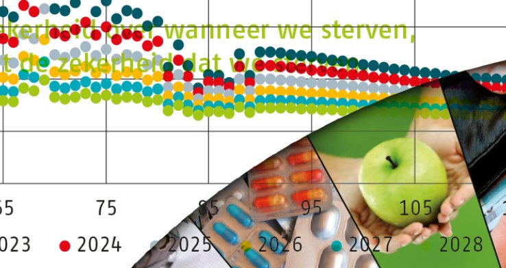 5 dingen die u moet weten over Prognosetafel AG2024