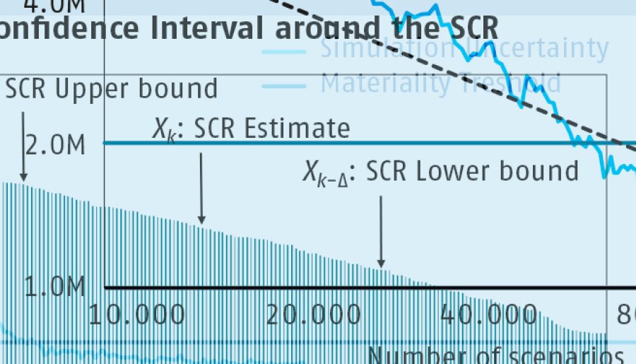 Managing Simulation Uncertainty in Percentiles and Value-at-Risk