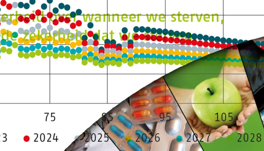 5 dingen die u moet weten over Prognosetafel AG2024