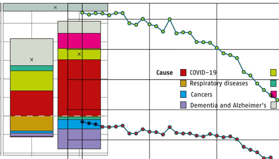 The challenge of forecasting post-pandemic mortality in the Netherlands and UK