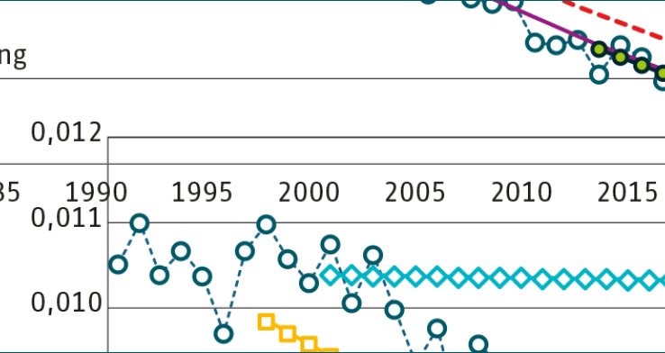 Actuariële bevolkingssterfteprognoses; van verleden naar heden