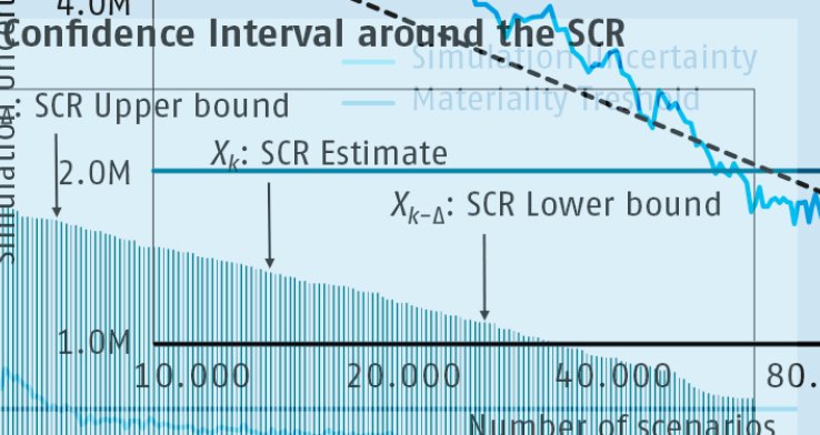 Managing Simulation Uncertainty in Percentiles and Value-at-Risk